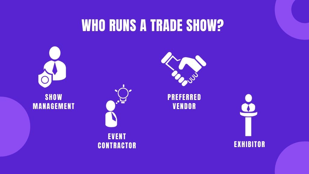 A trade show is run my show management, event contractor, preferred vendor followed by the exibitor.